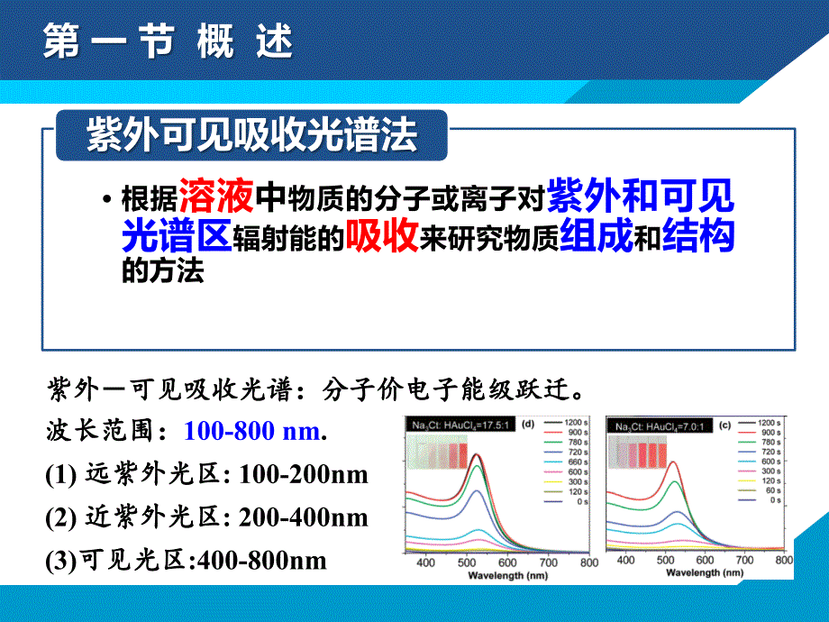 现代仪器分析第三章紫外可见吸收光谱法_第3页