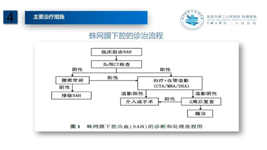 镇痛镇静在神经外科患者的应用_第5页