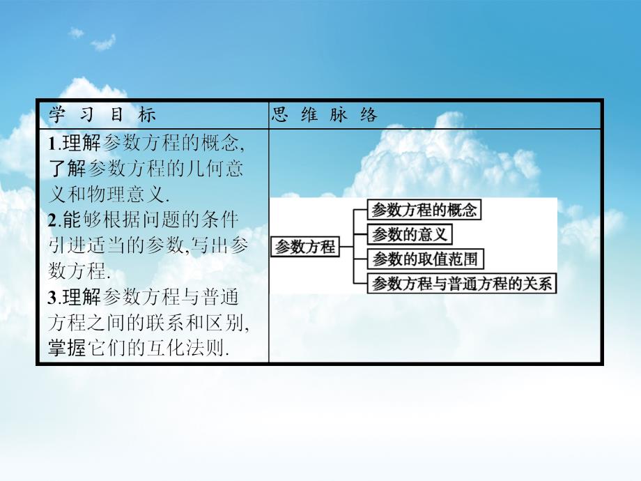 新编高中数学北师大版选修4－4 课件：2.1参数方程的概念_第4页