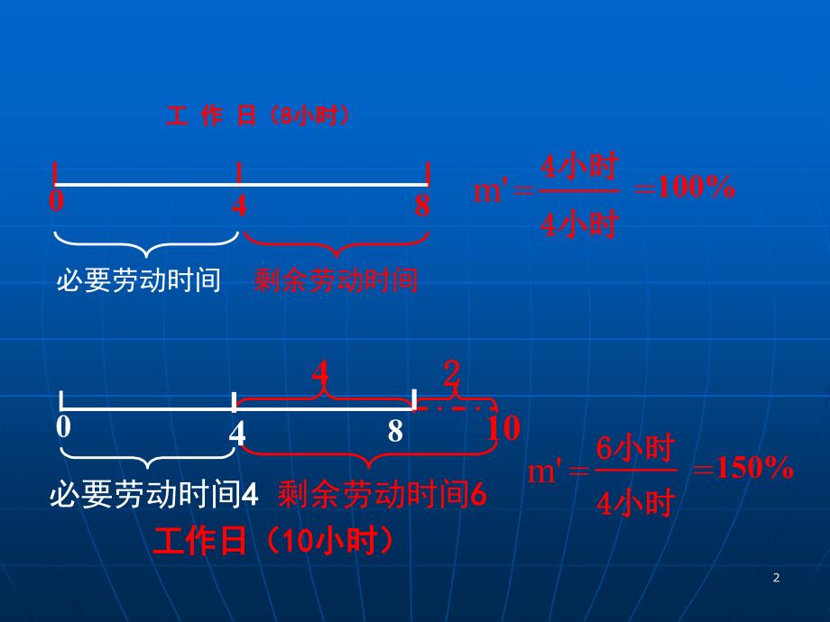 剩余价值生产的两种方法PowerPoint演示文稿_第2页