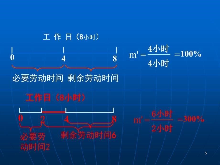 剩余价值生产的两种方法PowerPoint演示文稿_第5页