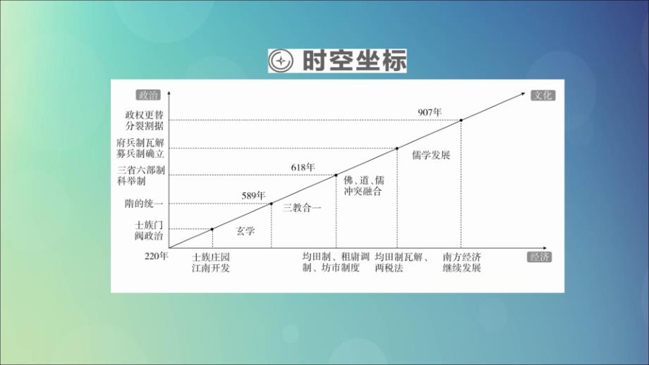 （通史版）2020年高考历史一轮复习 第一部分 第三单元 古代中华文明的曲折发展与繁荣&amp;mdash;&amp;mdash;魏晋至隋唐 第1讲 魏晋至隋唐时期政治制度的演变与成熟课件 人民版_第2页