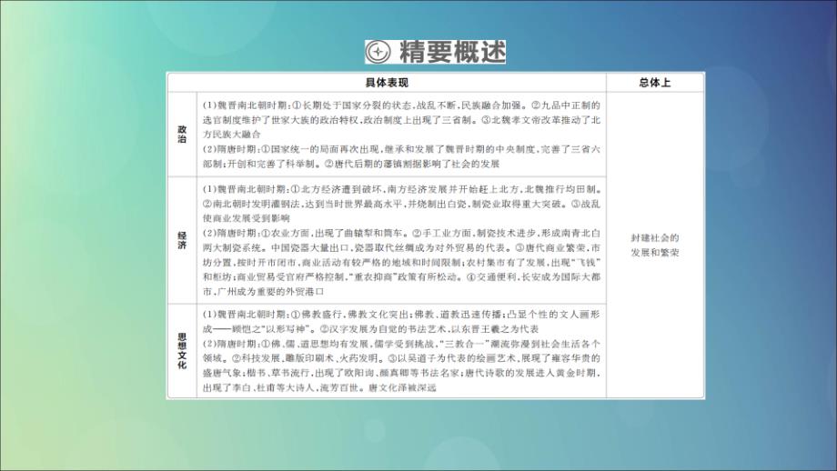 （通史版）2020年高考历史一轮复习 第一部分 第三单元 古代中华文明的曲折发展与繁荣&amp;mdash;&amp;mdash;魏晋至隋唐 第1讲 魏晋至隋唐时期政治制度的演变与成熟课件 人民版_第3页