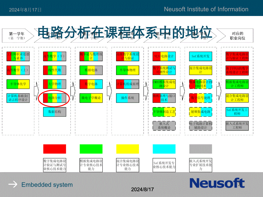 《堂课电路分析》PPT课件.ppt_第3页