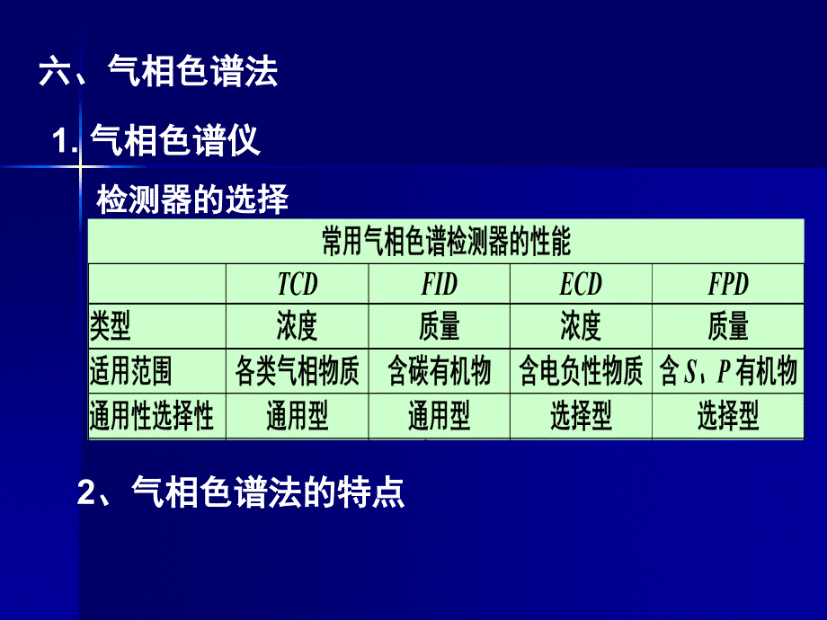 精细化学品的现代分离与分析考点总结课件_第4页