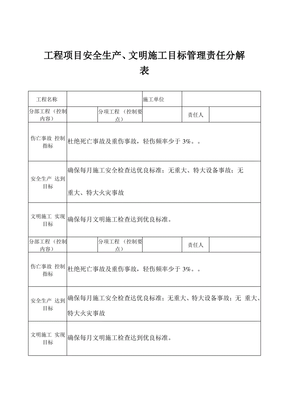 工程项目安全生产、文明施工目标管理_第2页