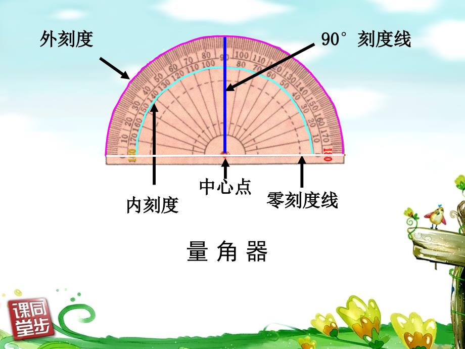 《画角》课件_第2页