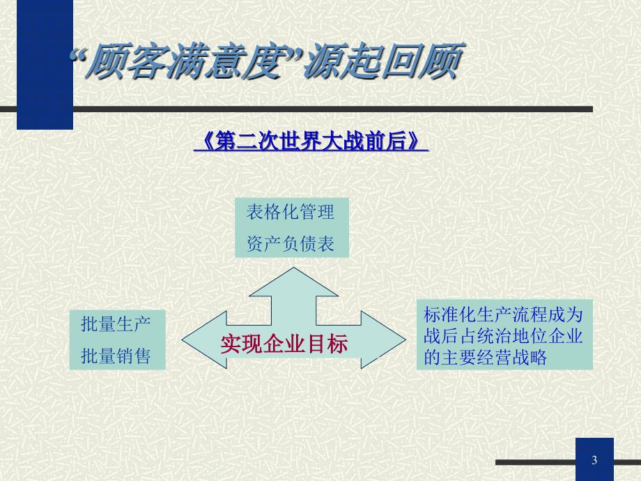 如何进行客户满意度分析课件_第3页