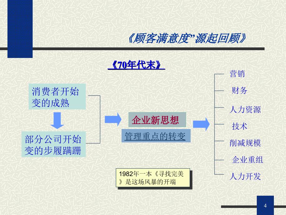 如何进行客户满意度分析课件_第4页