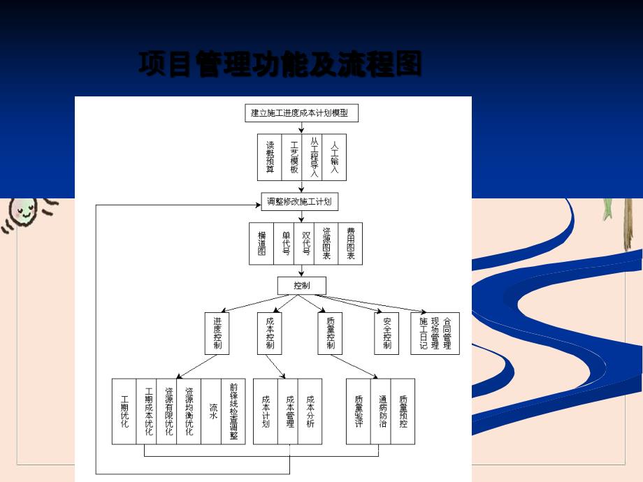 PKPM网络计划项目管理软件培训讲义_第2页