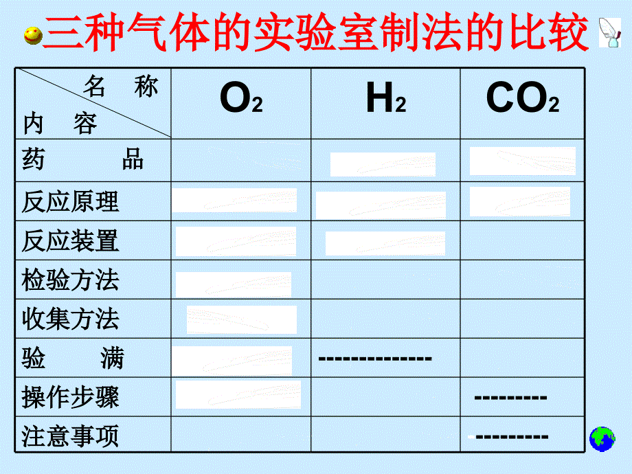 初中三年级化学上册第一课时课件_第4页