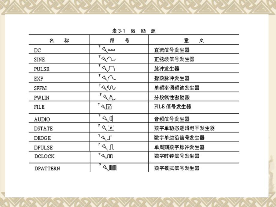 第3章Proteus的虚拟仿真工具_第4页