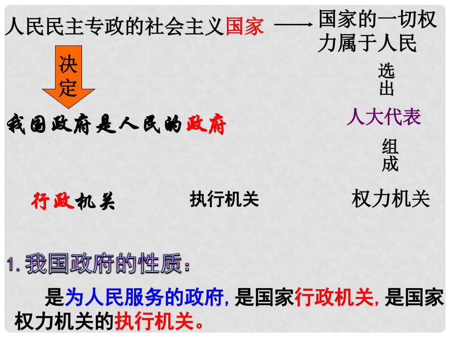 广东省中山市高中政治 第二单元 第3课 我国政府是人民的政府课件 新人教版必修2_第2页