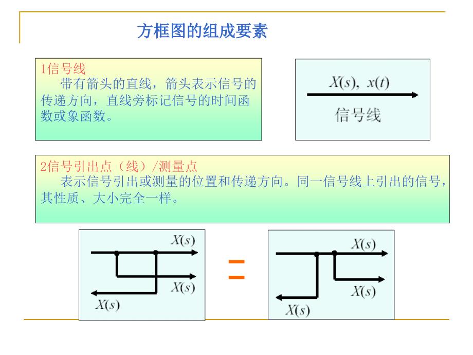 自动控制理论：2-6控制系统的方框图及其等效变换_第2页