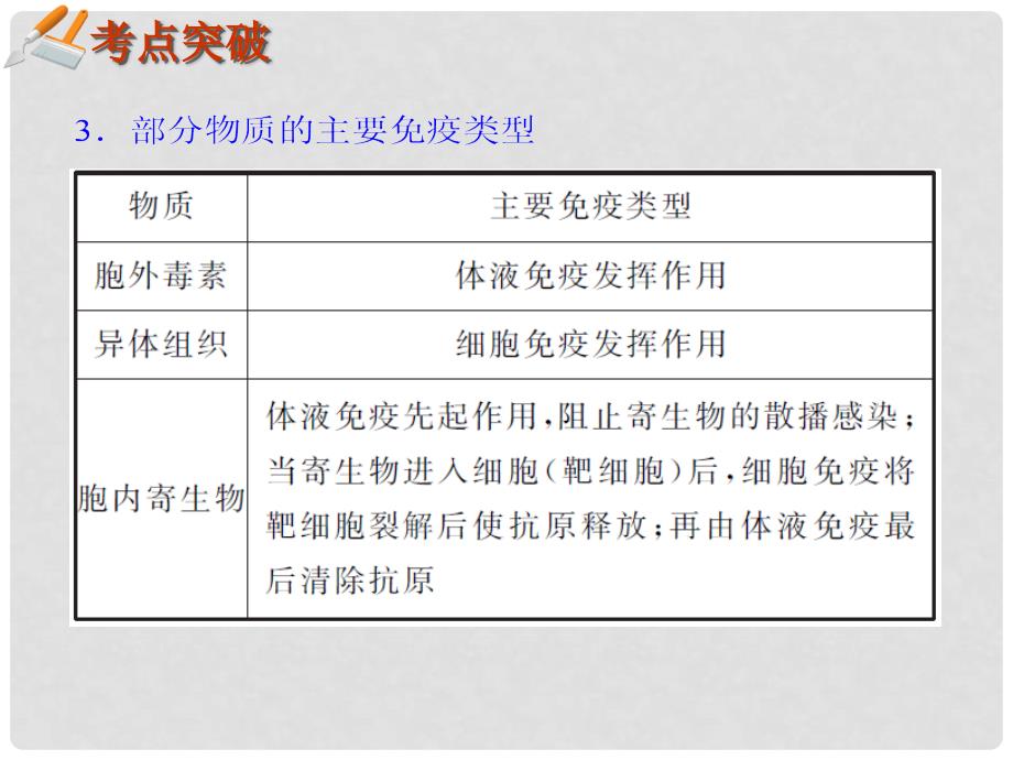 湖南生物复习二轮课件 专题5.16免疫调节_第4页