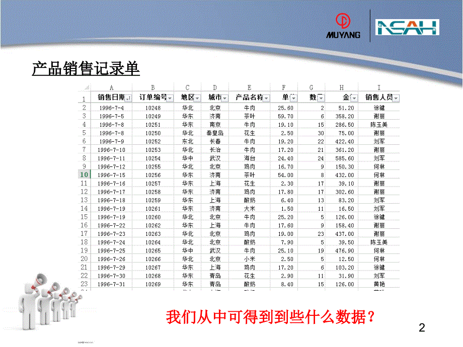 国企内部数据透视表培训_第2页