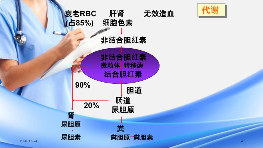 黄疸的鉴别诊断及处理精选干货_第4页