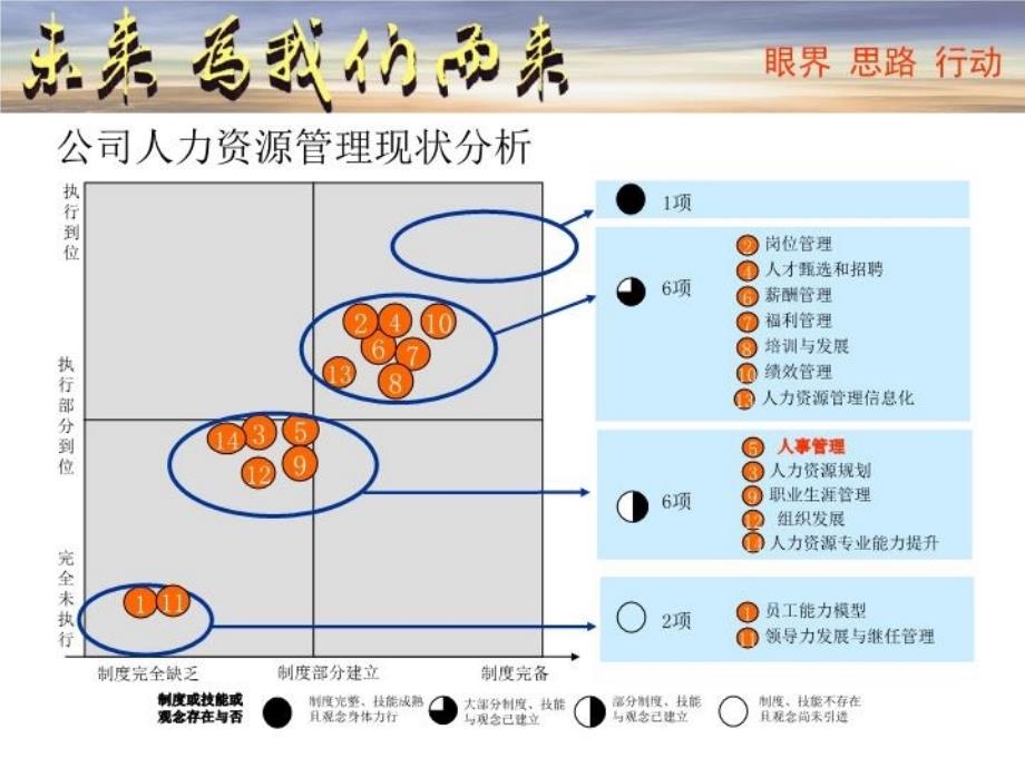 最新完善与未来战略匹配的人力资源体系ppt课件_第4页