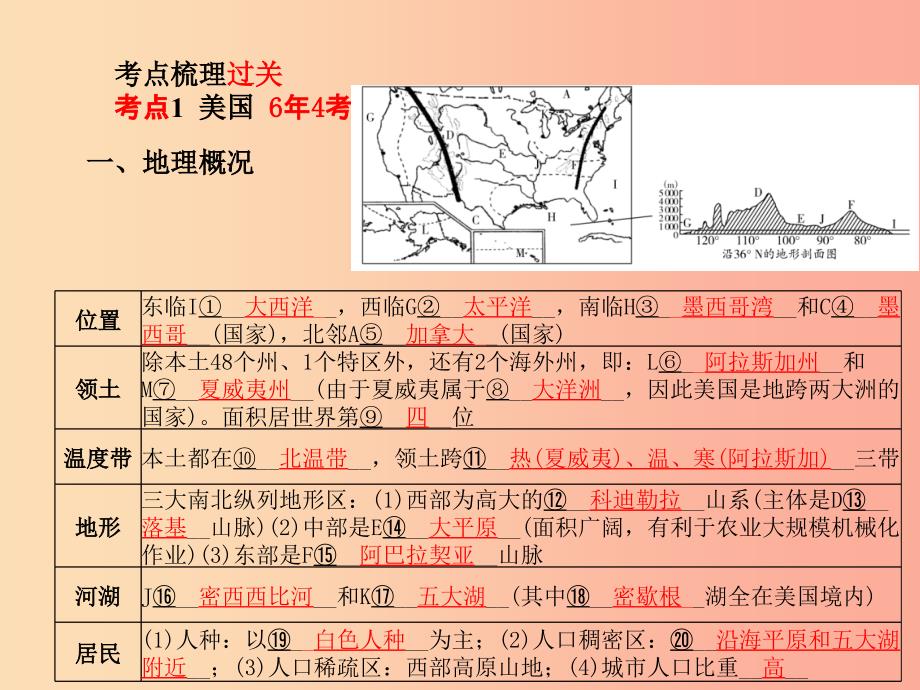 山东省青岛市2019年中考地理七下第8章走近国家第2课时美国巴西澳大利亚课件.ppt_第2页