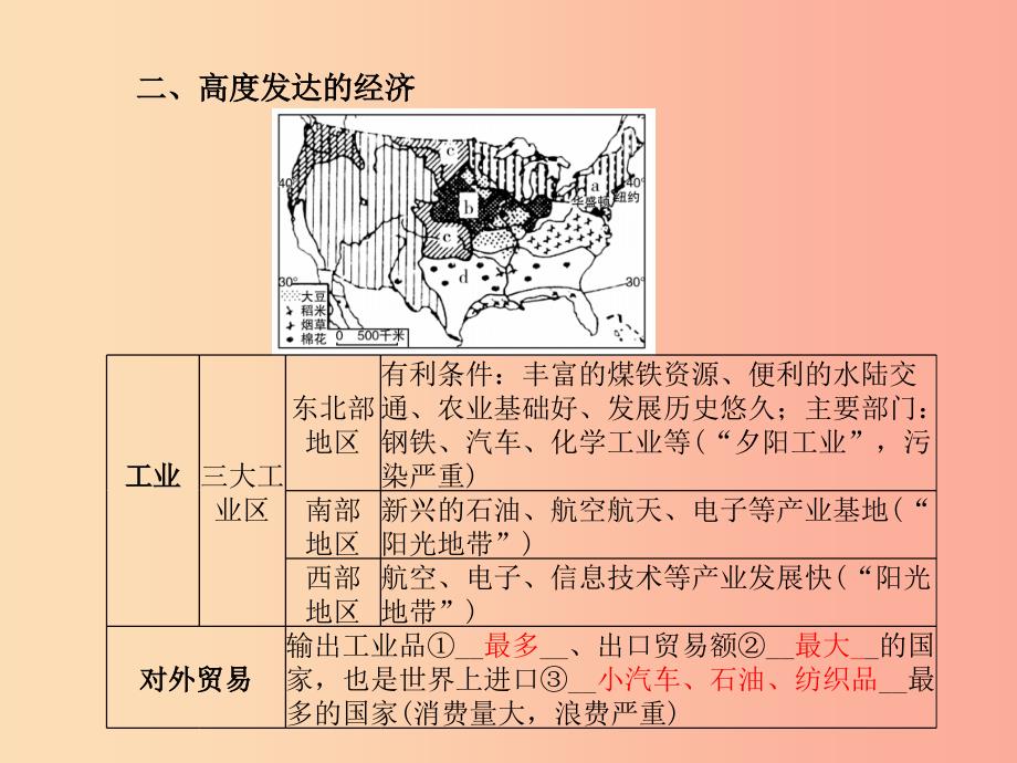 山东省青岛市2019年中考地理七下第8章走近国家第2课时美国巴西澳大利亚课件.ppt_第3页