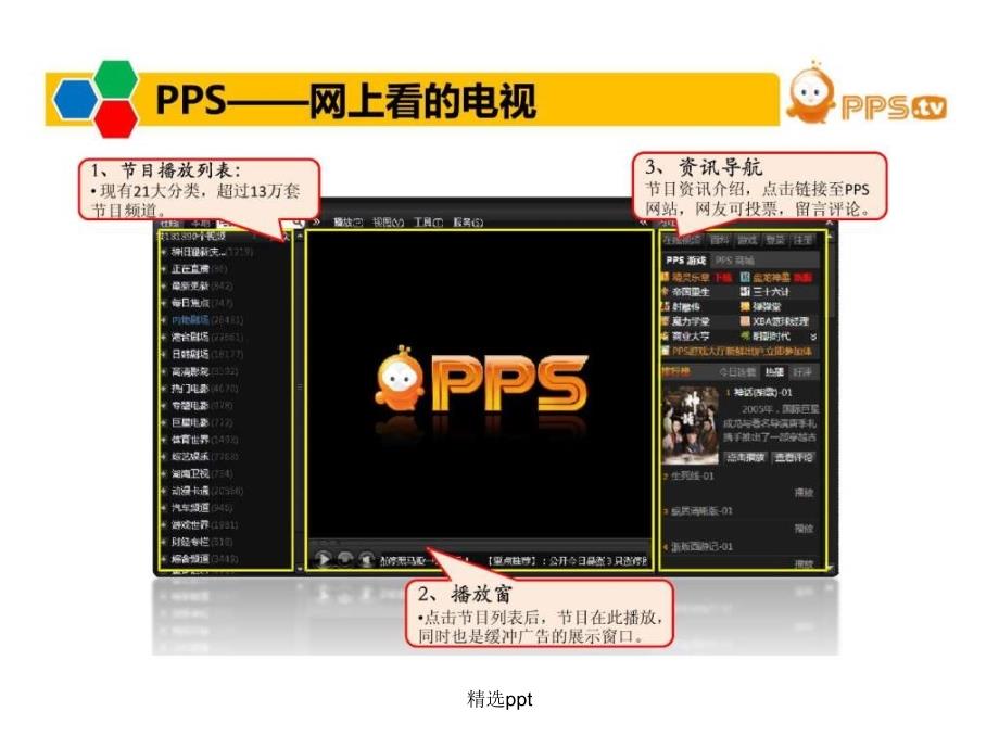 PPS全球最大的网络电视营销策划_第4页