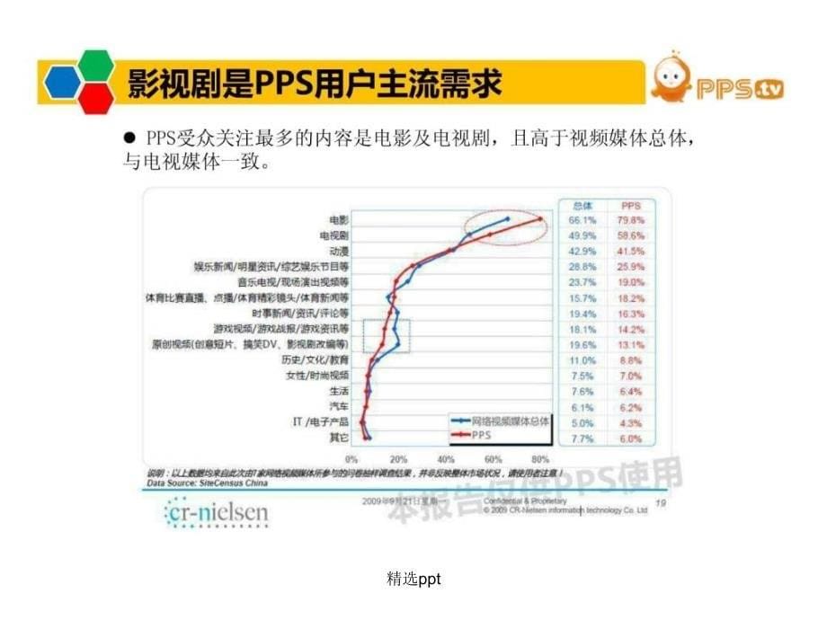 PPS全球最大的网络电视营销策划_第5页