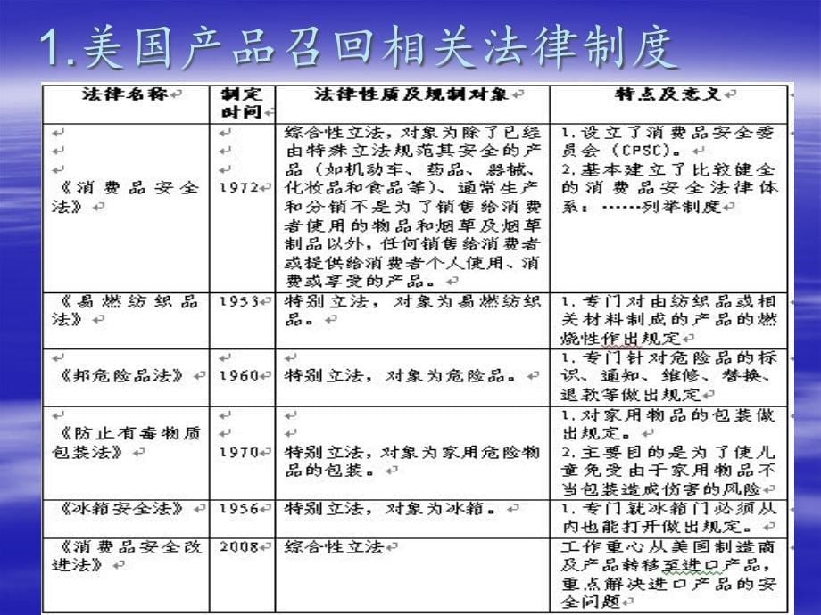 我国产品召回法律机制研究_第5页