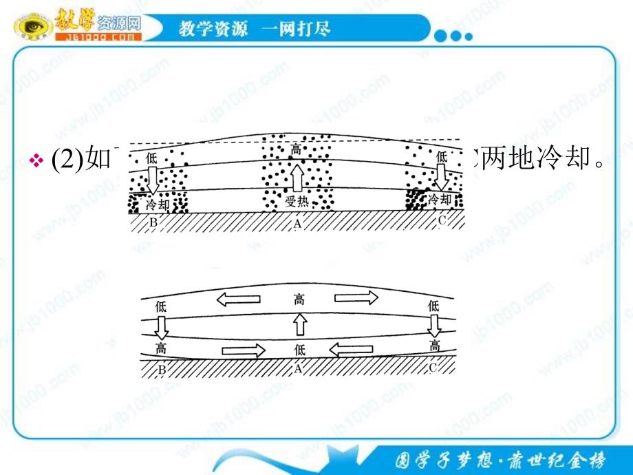 地理湘教版必修1教学课件232_第4页