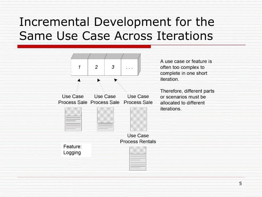 软件需求分析课件：Chap 4-Iteration1-OOA_第5页