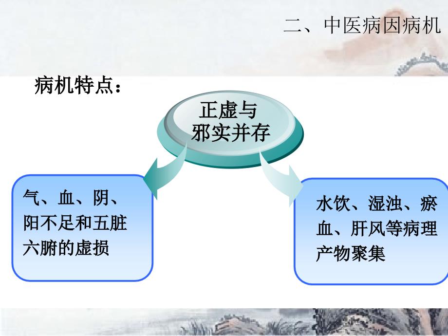 慢性肾病的中医治疗及保养_第3页