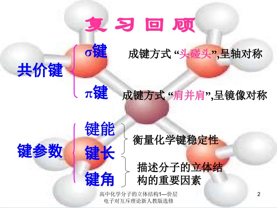 高中化学分子的立体结构1价层电子对互斥理论新人教版选修课件_第2页