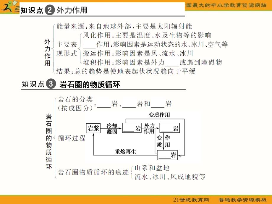 人教版高考第一复习资料141第一节营造地表形态的力量_第3页