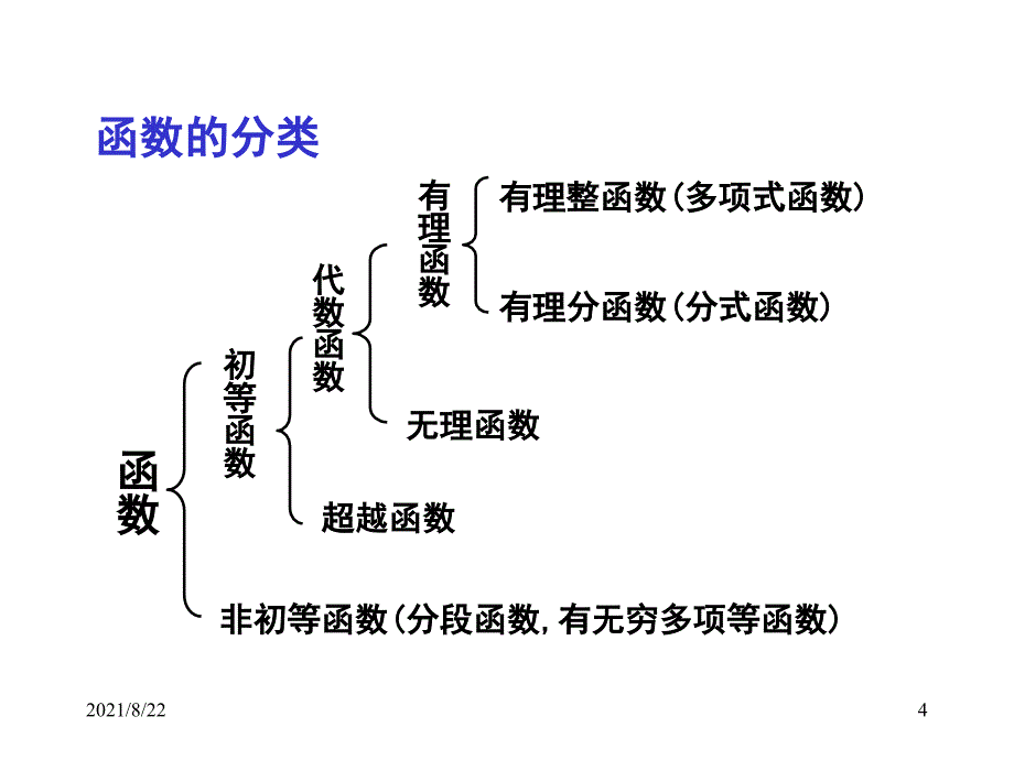 高等数学第一章-极限习题课推荐课件_第4页