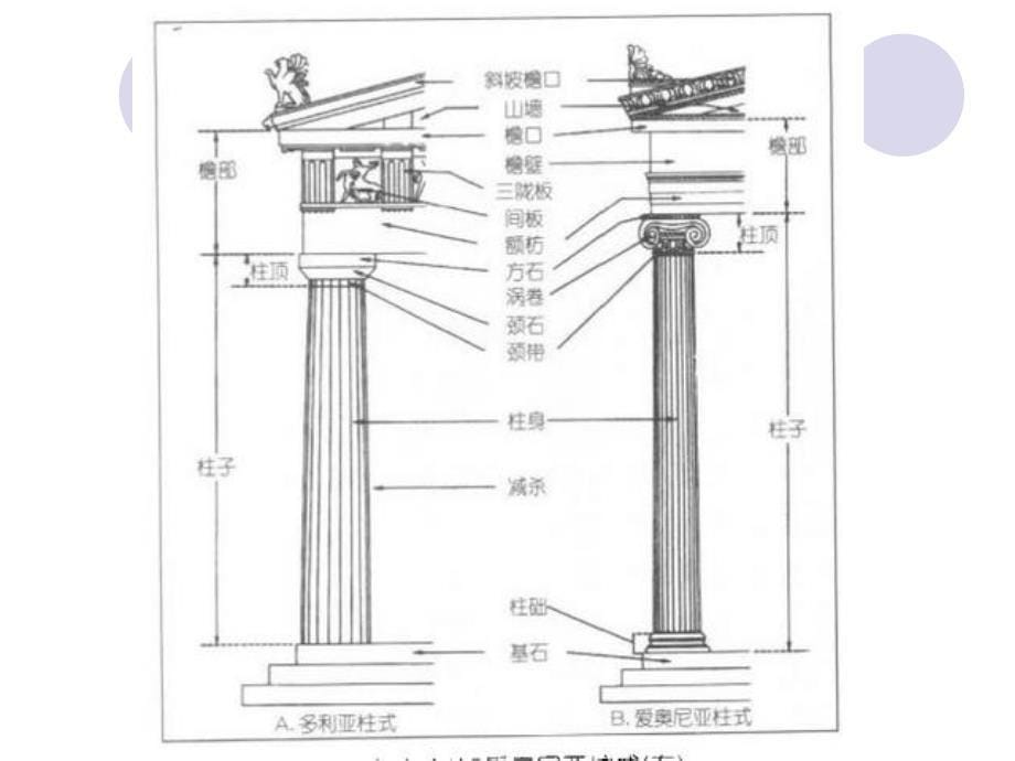 古典、现代建筑风格与流派简明_第5页