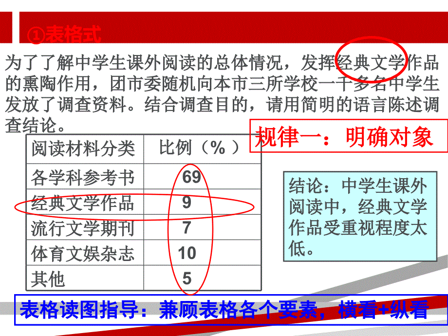 图文转换之图表类.ppt.ppt课件_第4页