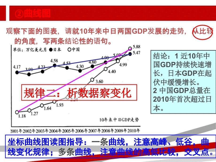 图文转换之图表类.ppt.ppt课件_第5页