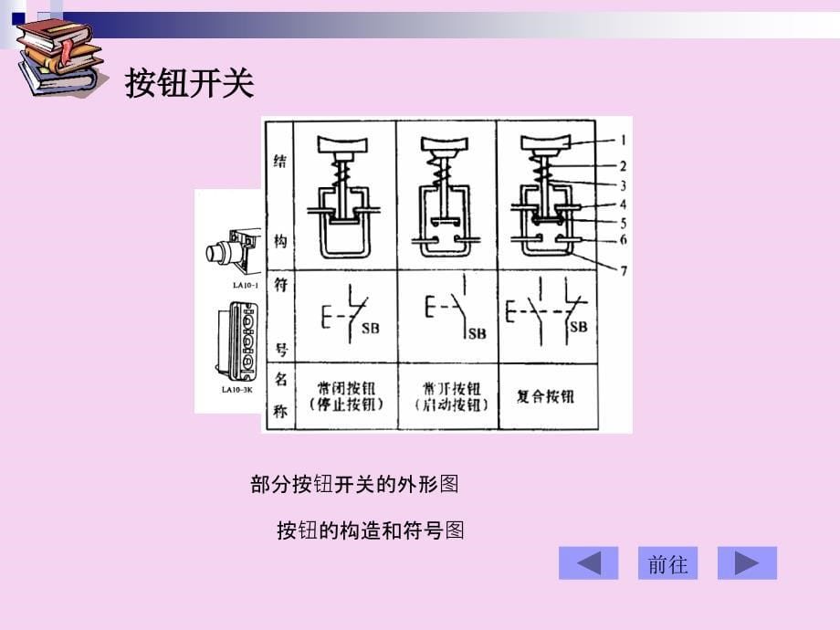 项目4低压电器质量检查与测试PPT课件_第5页