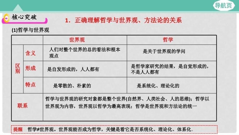 高考政治大一轮复习 第四部分 生活与哲学 第一课 美好生活的向导课件_第5页