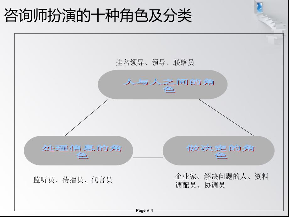 管理咨询师的24个成功要点_第4页