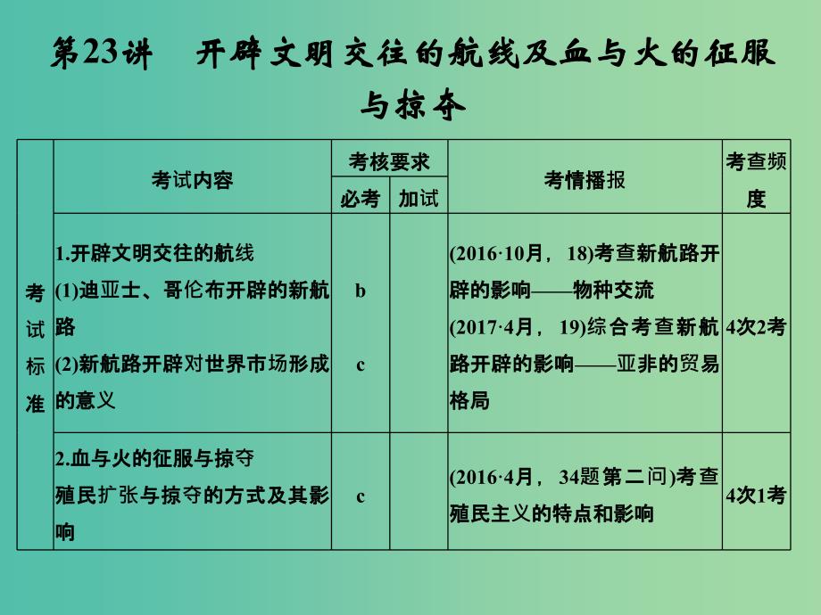 高考历史大一轮复习专题十走向世界的资本主义市场第23讲开辟文明交往的航线及血与火的征服与掠夺课件.ppt_第4页