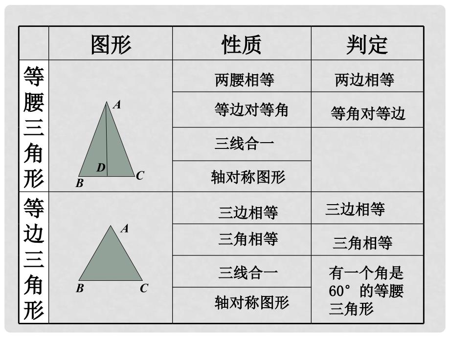 八年级数学下册 第一章《三角形的证明》回顾与思考课件1 （新版）北师大版_第4页