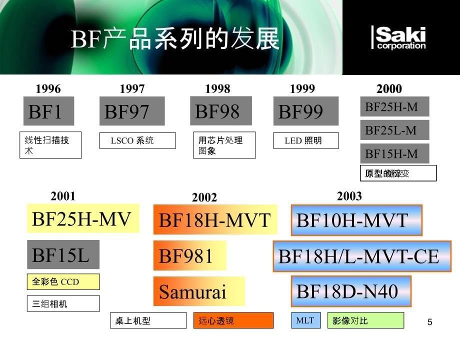 AOI操做员教程_第5页