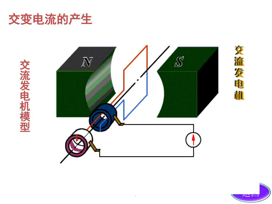 交变电流的产生及描述PPT精选文档_第3页