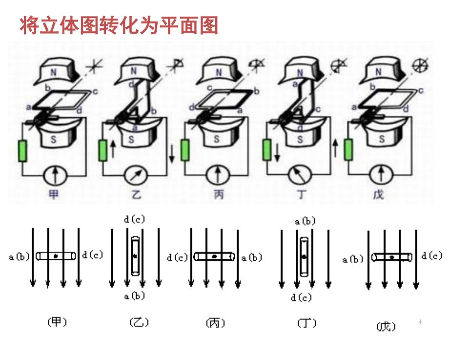 交变电流的产生及描述PPT精选文档_第4页