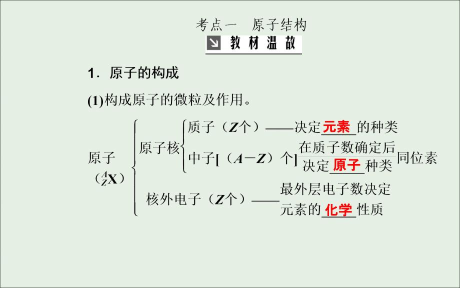 2020年高考化学一轮复习第5章第1节原子结构化学键课件05092169_第3页