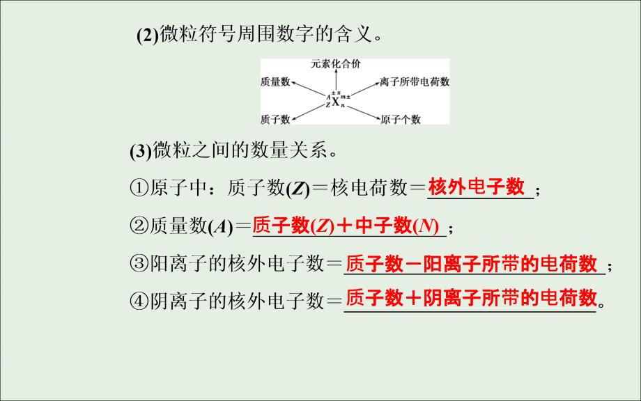 2020年高考化学一轮复习第5章第1节原子结构化学键课件05092169_第4页