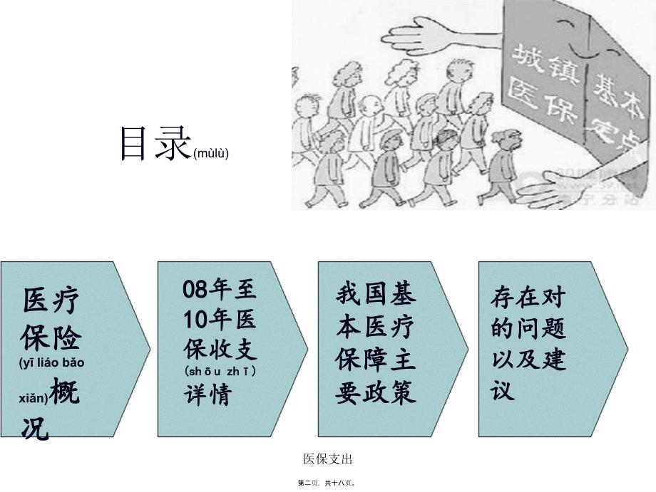 医保支出课件_第2页