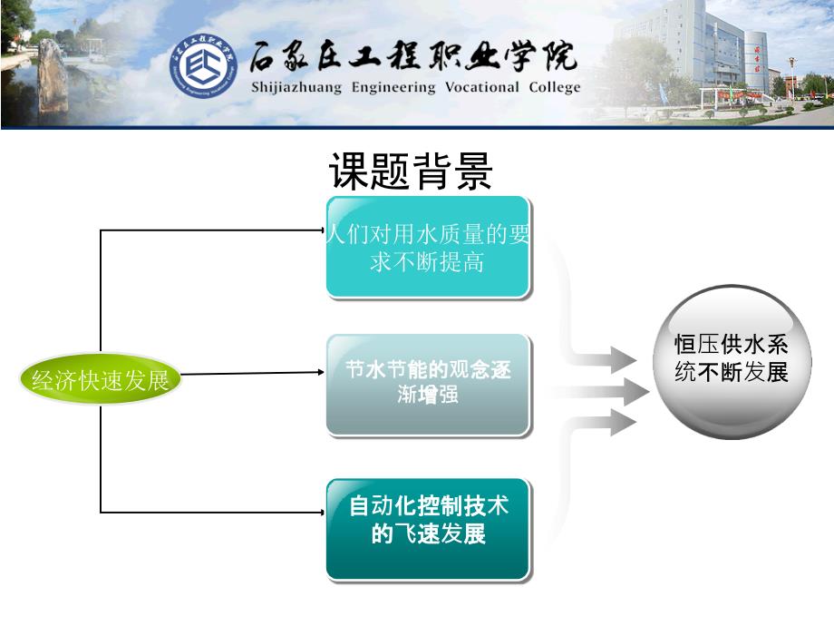 基于PLC控制的恒压供水系统论文答辩PPT.ppt_第2页