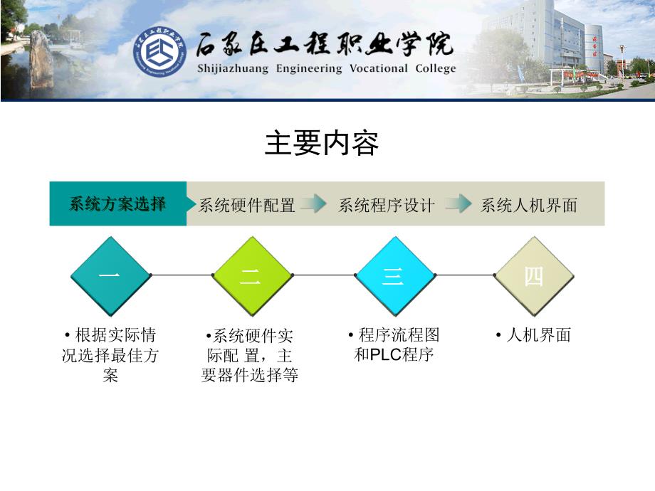 基于PLC控制的恒压供水系统论文答辩PPT.ppt_第3页