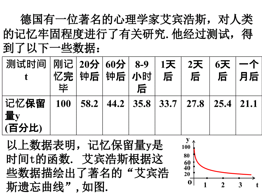 函数的单调性(公开课课件)很赞_第2页